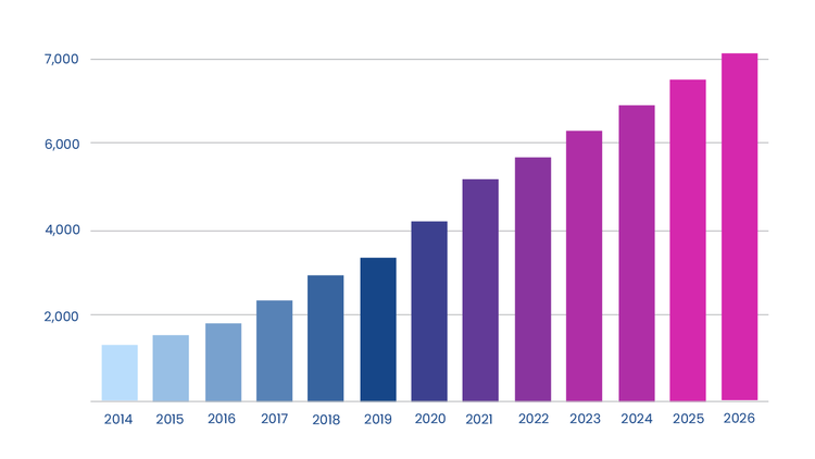 Image of Courier Business